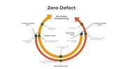 300834-zero-defect-03