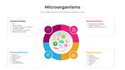 Microorganisms PowerPoint And Google Slides Templates