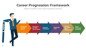 Career Progression Framework PowerPoint And Google Slides