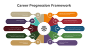 300849-career-progression-framework-04