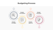 300854-budgeting-process-04