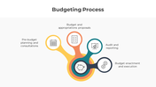 300854-budgeting-process-07