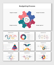 Budgeting Process PowerPoint And Google Slides Templates