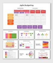 Agile Budgeting PowerPoint And Google Slides Templates