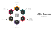 CRM Process PowerPoint And Google Slides Templates