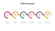 300865-crm-process-07