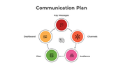 300867-communication-plan-02