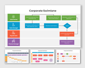 Editable Corporate Swimlane PowerPoint And Google Slides