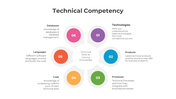 300877-technical-competency-02