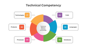 300877-technical-competency-04