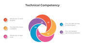 300877-technical-competency-05