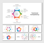 Technical competency visual with a hexagonal circle design showing core skills form technology products to database.