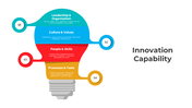 Editable Innovation Capability PowerPoint And Google Slides