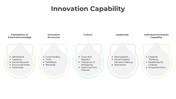 300883-innovation-capability-03