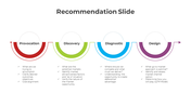 300884-recommendation-slide-04