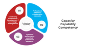 300885-capacity-capability-competency-04