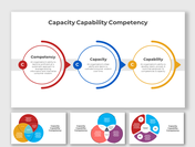 Capacity Capability Competency PowerPoint And Google Slides