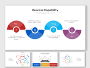 Process Capability PowerPoint And Google Slides Templates