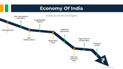 300890-economy-of-india-05