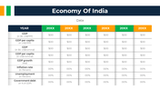 300890-economy-of-india-07