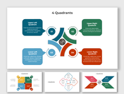 Easy To Editable 4 Quadrants PowerPoint And Google Slides