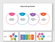 Operating Model PowerPoint And Google Slides Templates