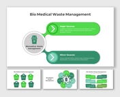 Biomedical waste management slides with green flowcharts, disposal icons, and circular diagrams for major and minor sources.