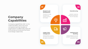 Company Capabilities PowerPoint And Google Slides Templates