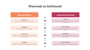 300910-planned-vs-achieved-03