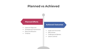 300910-planned-vs-achieved-04