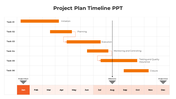 Customize Project Plan And Timeline Presentation Template