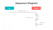 300913-sequence-diagram-03