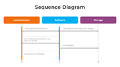 300913-sequence-diagram-09