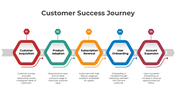 300944-customer-success-journey-02