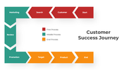 300944-customer-success-journey-04