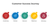 300944-customer-success-journey-07