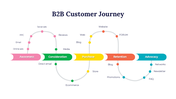 300947-b2b-customer-journey-02