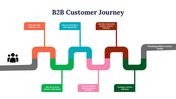 300947-b2b-customer-journey-03