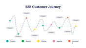 300947-b2b-customer-journey-04