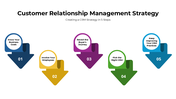 300948-customer-relationship-management-strategy-02