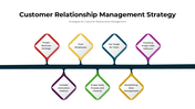 300948-customer-relationship-management-strategy-04