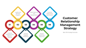 300948-customer-relationship-management-strategy-05