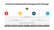 300948-customer-relationship-management-strategy-06