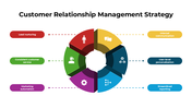 300948-customer-relationship-management-strategy-07