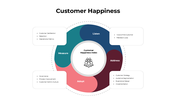 300950-customer-happiness-02