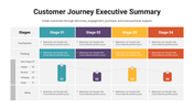 300959-customer-journey-executive-summary-02