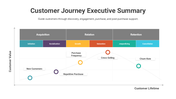 300959-customer-journey-executive-summary-04