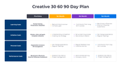 300962-creative-30-60-90-day-plan-04