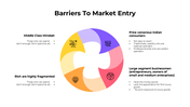 300972-barriers-to-market-entry-02