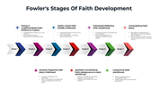 300976-fowlers-stages-of-faith-development-01